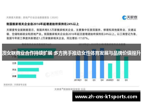 澳女联商业合作持续扩展 多方携手推动女性体育发展与品牌价值提升