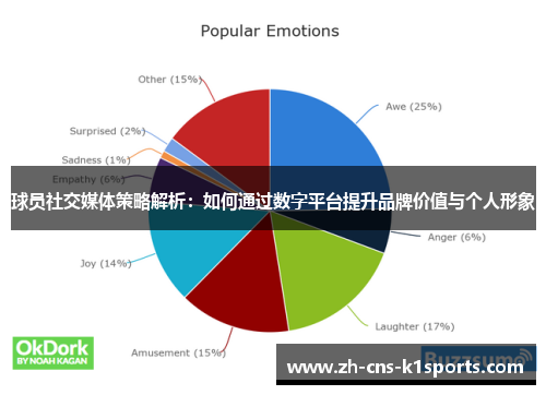 球员社交媒体策略解析：如何通过数字平台提升品牌价值与个人形象