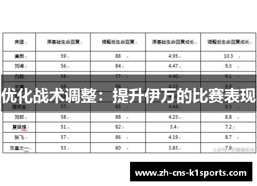 优化战术调整：提升伊万的比赛表现