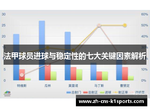 法甲球员进球与稳定性的七大关键因素解析
