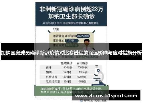 加纳国奥球员确诊新冠疫情对比赛进程的深远影响与应对措施分析