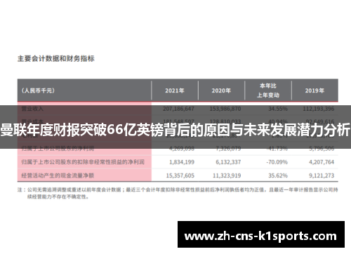 曼联年度财报突破66亿英镑背后的原因与未来发展潜力分析