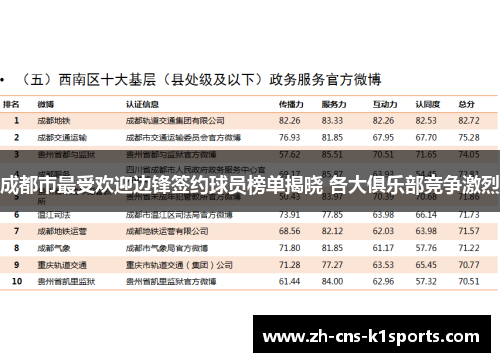 成都市最受欢迎边锋签约球员榜单揭晓 各大俱乐部竞争激烈