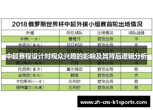中超赛程设计对观众兴趣的影响及其背后逻辑分析