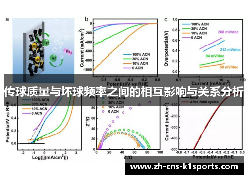 传球质量与坏球频率之间的相互影响与关系分析