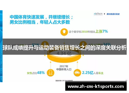球队成绩提升与运动装备销售增长之间的深度关联分析
