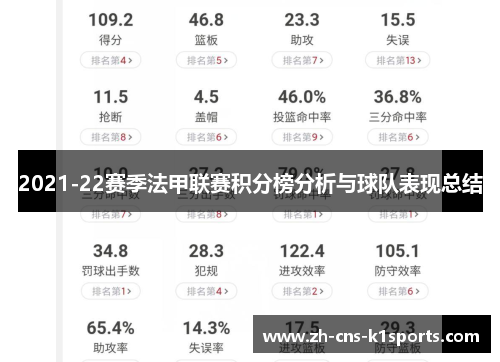 2021-22赛季法甲联赛积分榜分析与球队表现总结