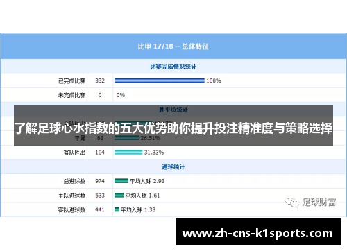 了解足球心水指数的五大优势助你提升投注精准度与策略选择
