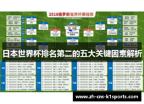日本世界杯排名第二的五大关键因素解析