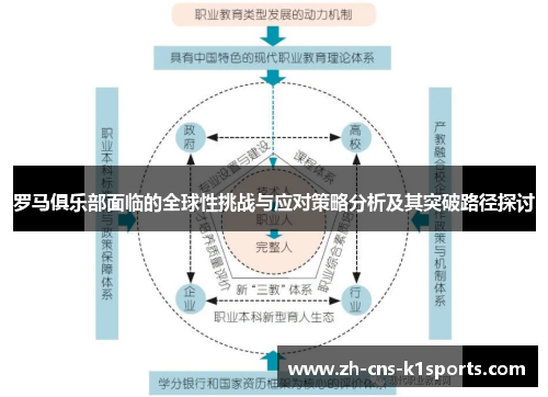 罗马俱乐部面临的全球性挑战与应对策略分析及其突破路径探讨