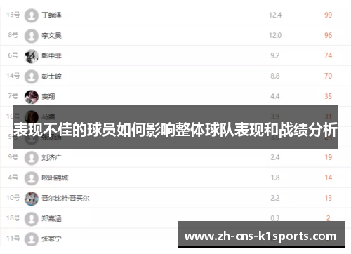 表现不佳的球员如何影响整体球队表现和战绩分析