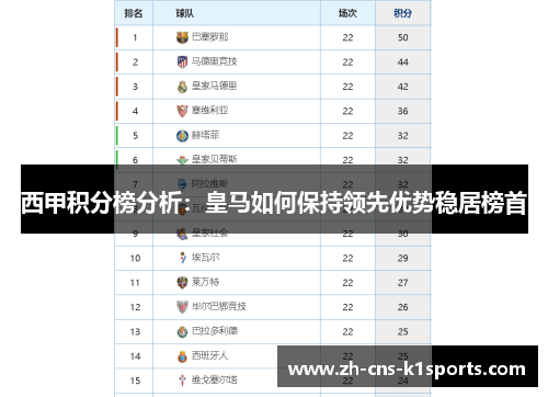 西甲积分榜分析:皇马如何保持领先优势稳居榜首