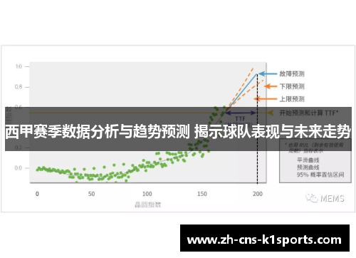 西甲赛季数据分析与趋势预测 揭示球队表现与未来走势