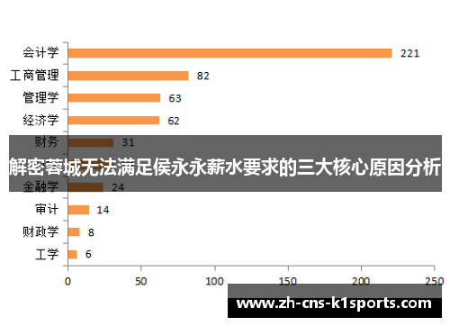 解密蓉城无法满足侯永永薪水要求的三大核心原因分析