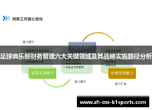 足球俱乐部财务管理六大关键领域及其战略实施路径分析 足球俱乐部财务管理六大关键领域及其战略实施路径分析