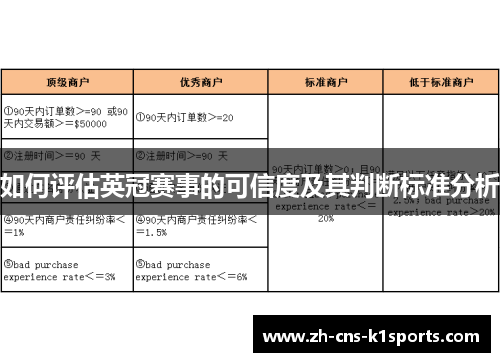 如何评估英冠赛事的可信度及其判断标准分析