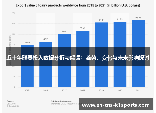 近十年联赛投入数据分析与解读：趋势、变化与未来影响探讨