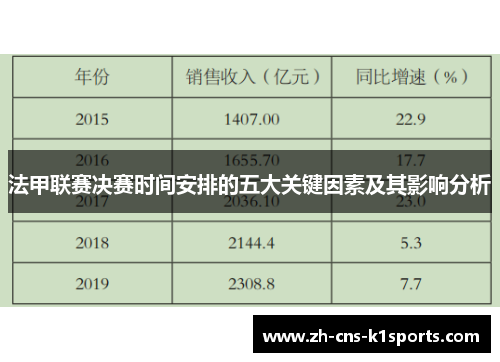 法甲联赛决赛时间安排的五大关键因素及其影响分析