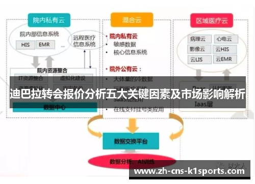 迪巴拉转会报价分析五大关键因素及市场影响解析 迪巴拉转会报价分析五大关键因素及市场影响解析