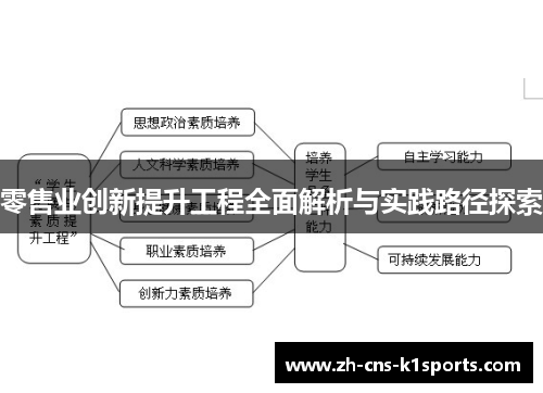 零售业创新提升工程全面解析与实践路径探索
